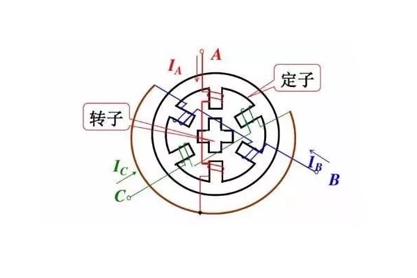 步进电机