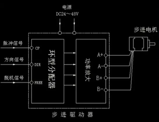 步进电机