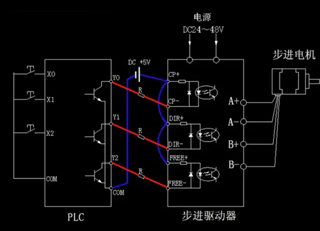 步进电机