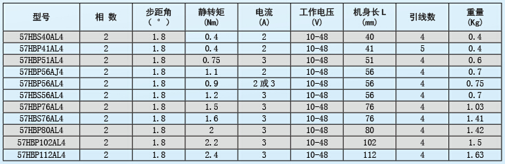 57系列步进电机.jpg
